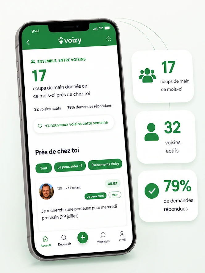 VOIZY sur iPhone : 17 coups de main donnés ce mois-ci près de chez toi, 32 voisins actifs, 79 % de demandes répondues.